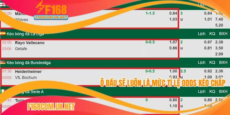 Cốt đầu tiên luôn là mức tỉ lệ trả thưởng cược Handicap