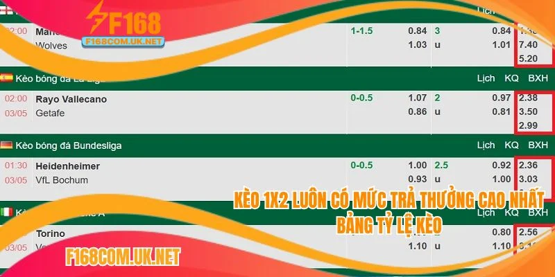 Tỉ lệ 1X2 hiện thị hết sức đơn giản nhưng không phải ai cũng hiểu ý nghĩa